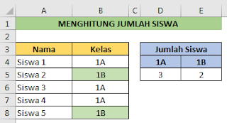 Menghitung Jumlah Siswa Berdasarkan Kelas